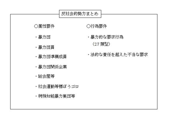 ゴロ 等 標ぼう 社会 運動 暴力団情勢と対策